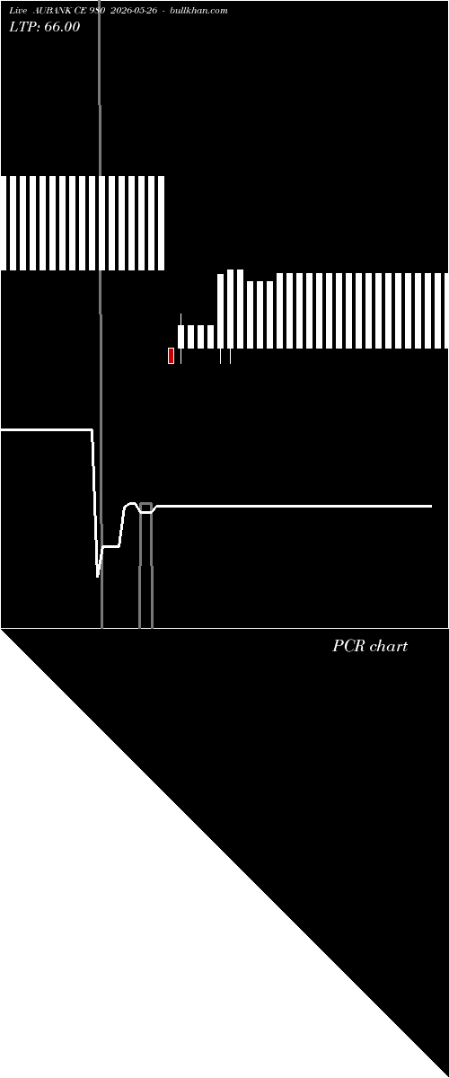  option chart AUBANK CE 980 2026-05-26 