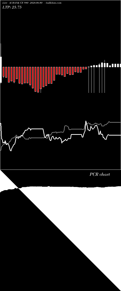  option chart AUBANK CE 980 2026-06-30 