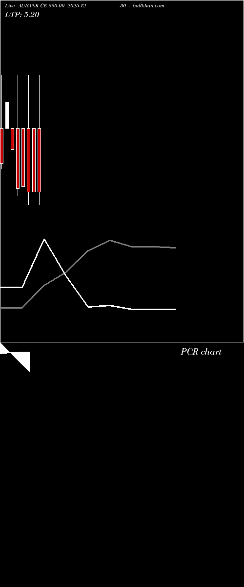  option chart AUBANK CE 990.00 2025-12-30 