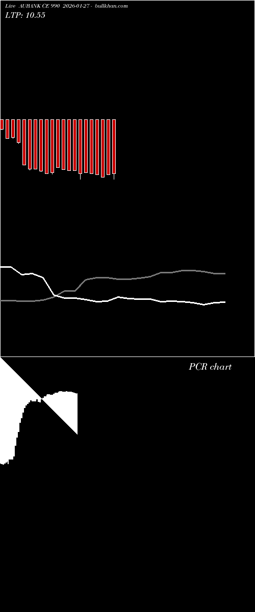  option chart AUBANK CE 990 2026-01-27 