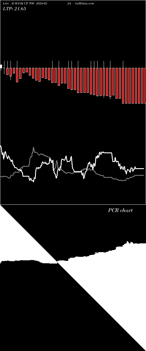 option chart AUBANK CE 990 2026-02-24 