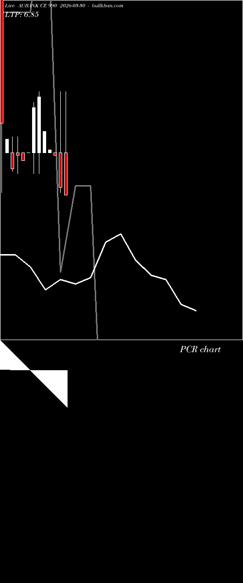  option chart AUBANK CE 990 2026-03-30 