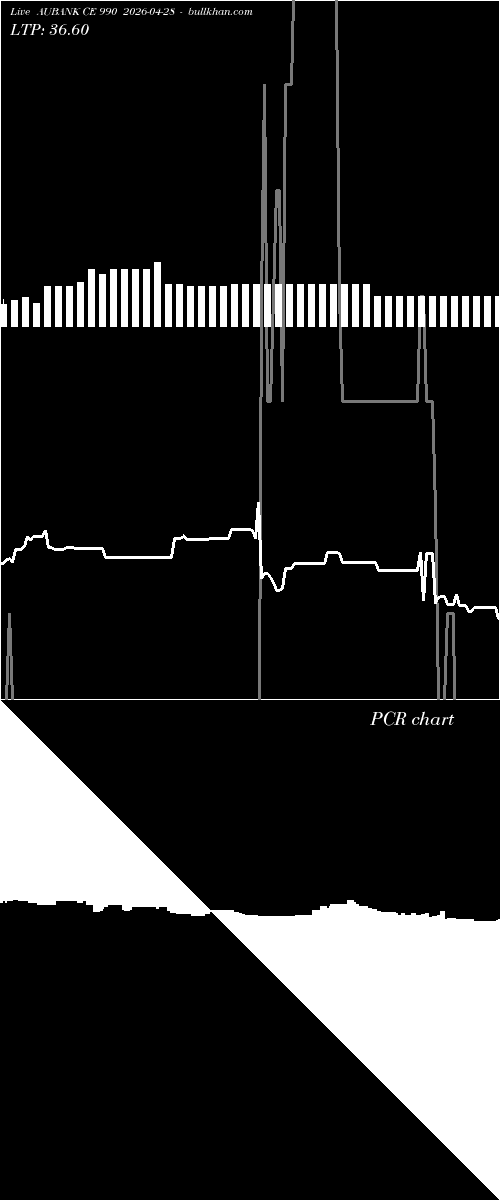  option chart AUBANK CE 990 2026-04-28 