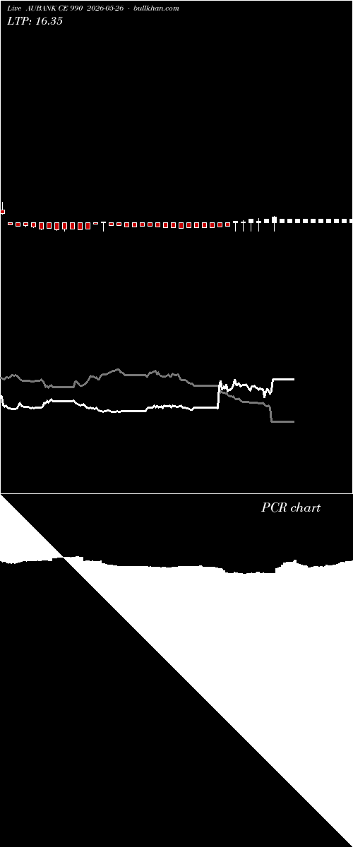  option chart AUBANK CE 990 2026-05-26 