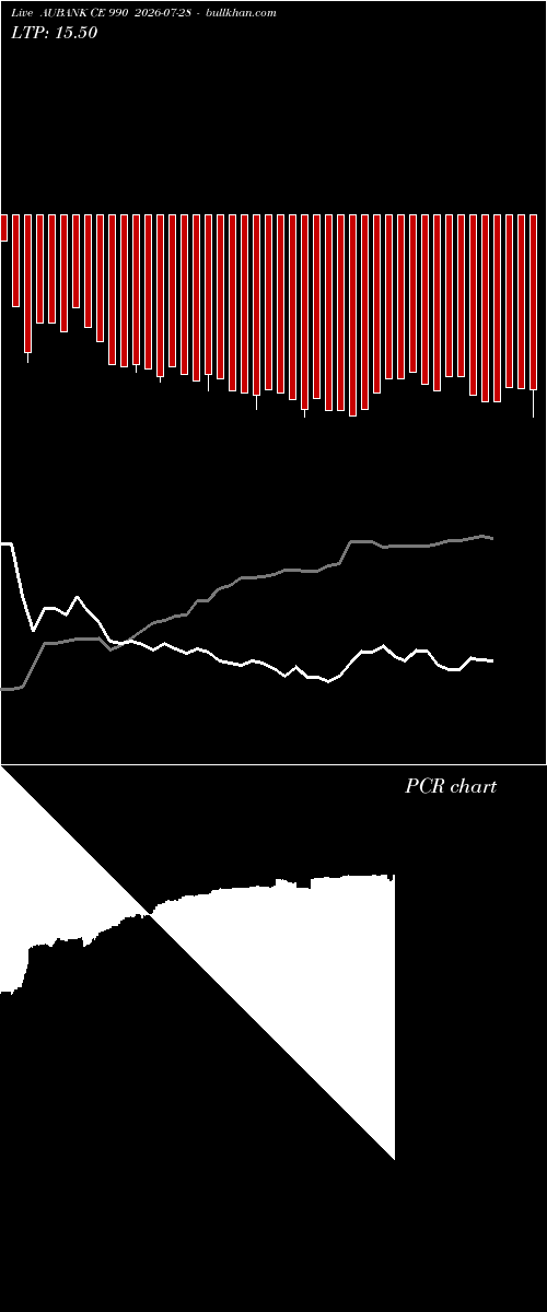  option chart AUBANK CE 990 2026-07-28 