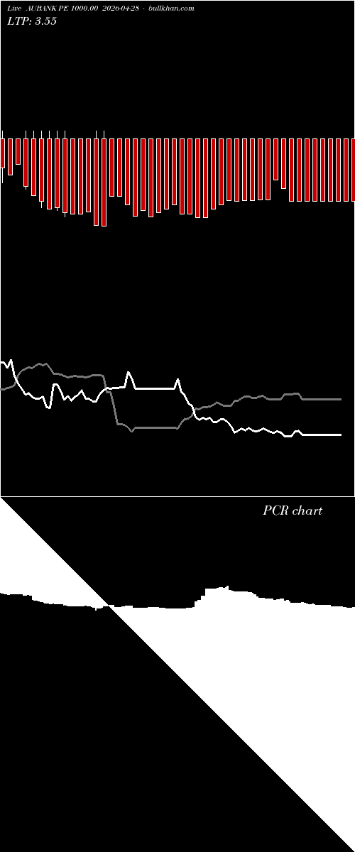  option chart AUBANK PE 1000.00 2026-04-28 