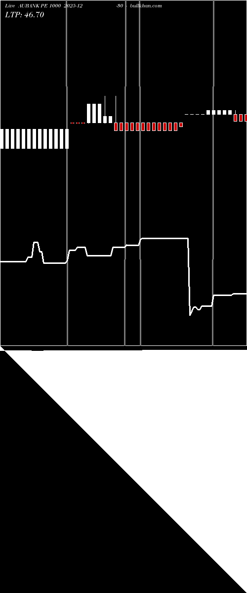  option chart AUBANK PE 1000 2025-12-30 