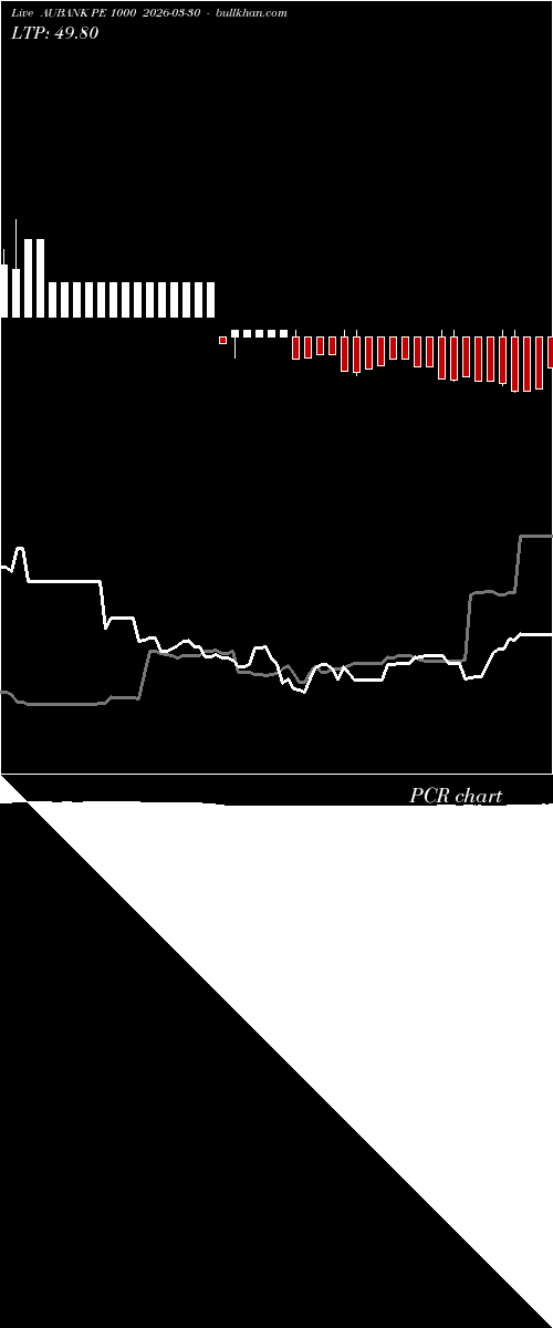  option chart AUBANK PE 1000 2026-03-30 