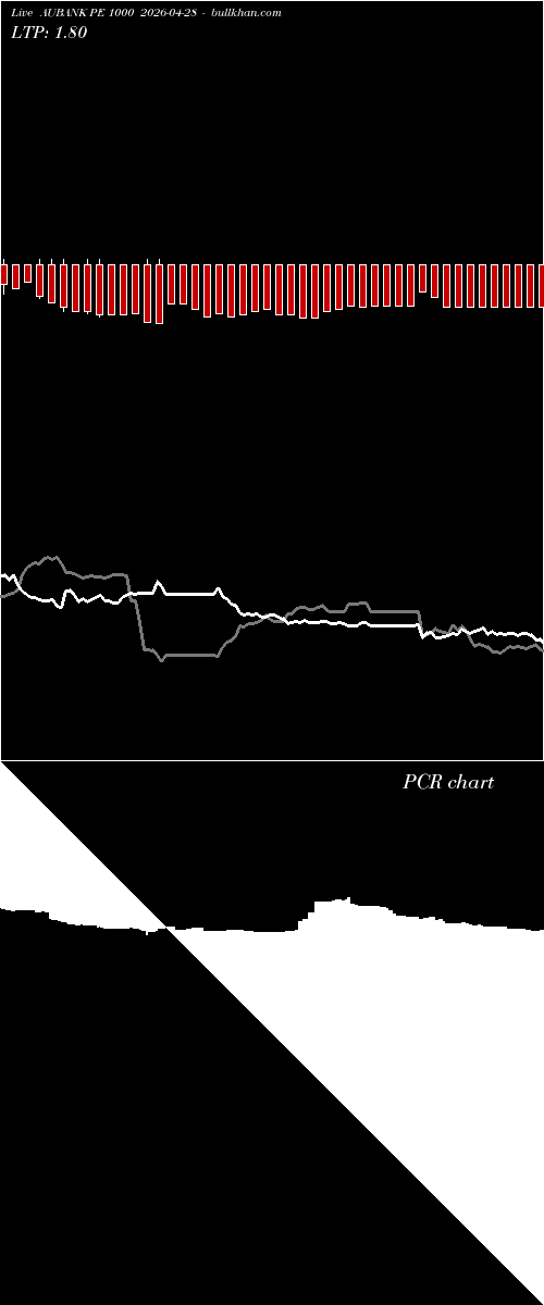  option chart AUBANK PE 1000 2026-04-28 