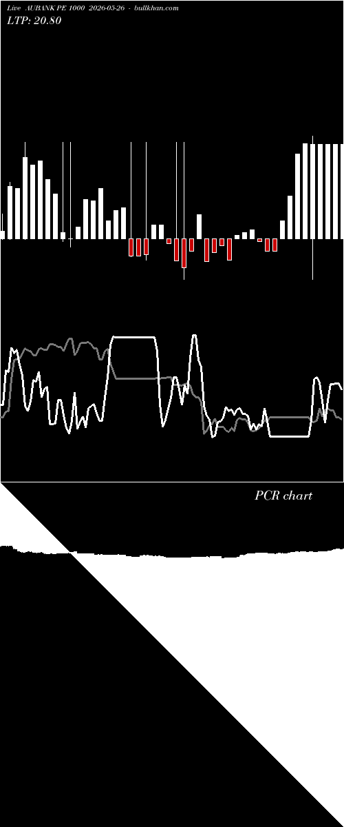  option chart AUBANK PE 1000 2026-05-26 