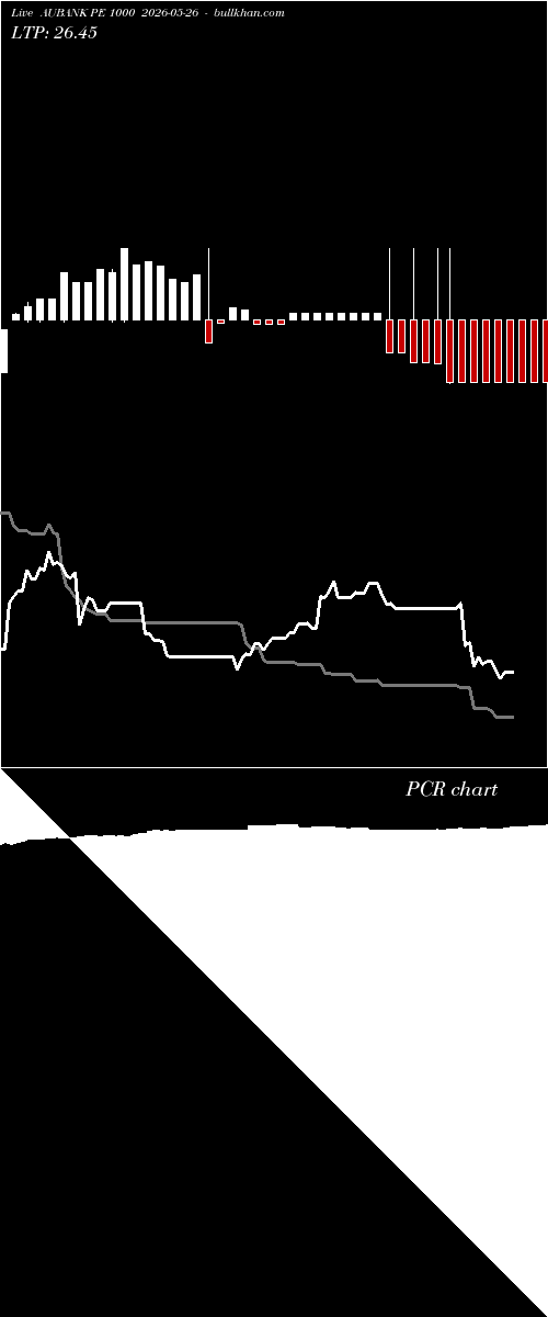  option chart AUBANK PE 1000 2026-05-26 