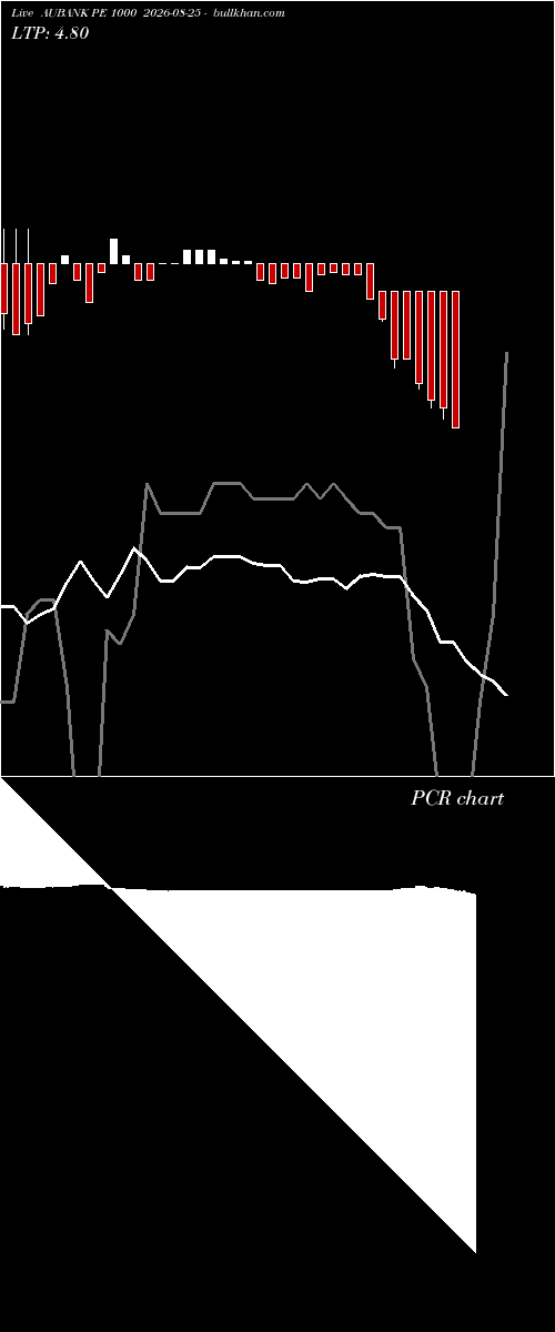  option chart AUBANK PE 1000 2026-08-25 