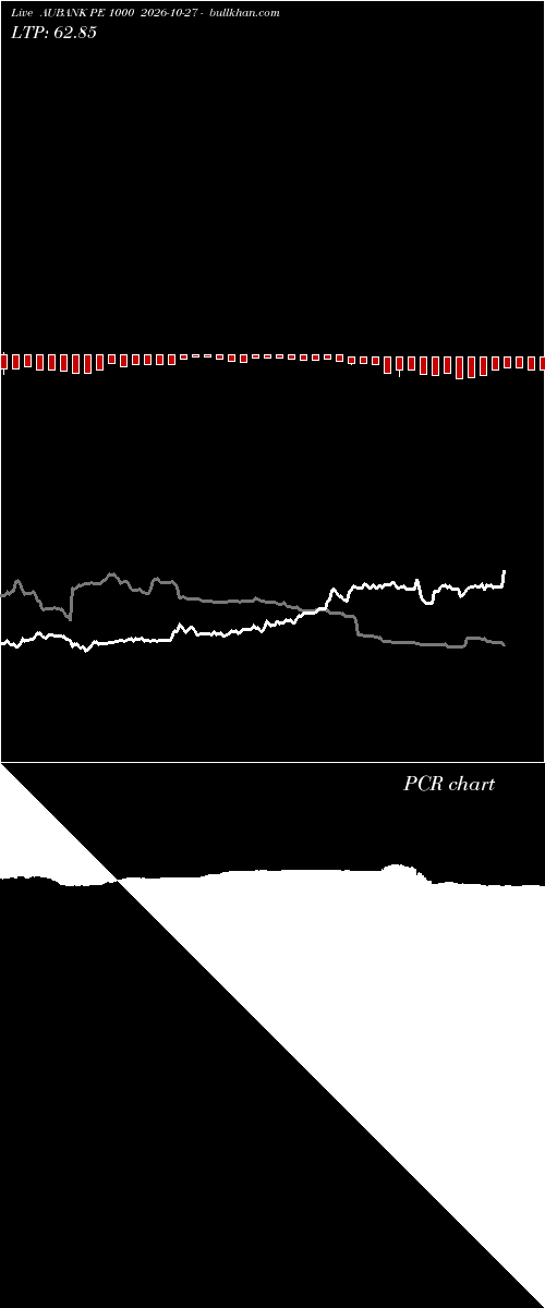 option chart AUBANK PE 1000 2026-10-27 
