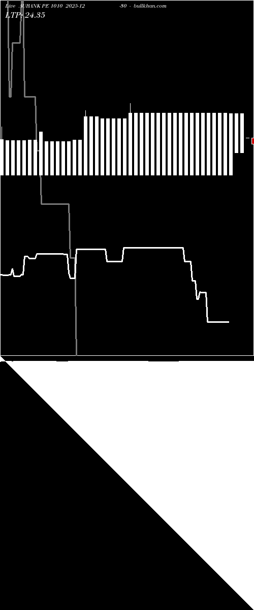  option chart AUBANK PE 1010 2025-12-30 