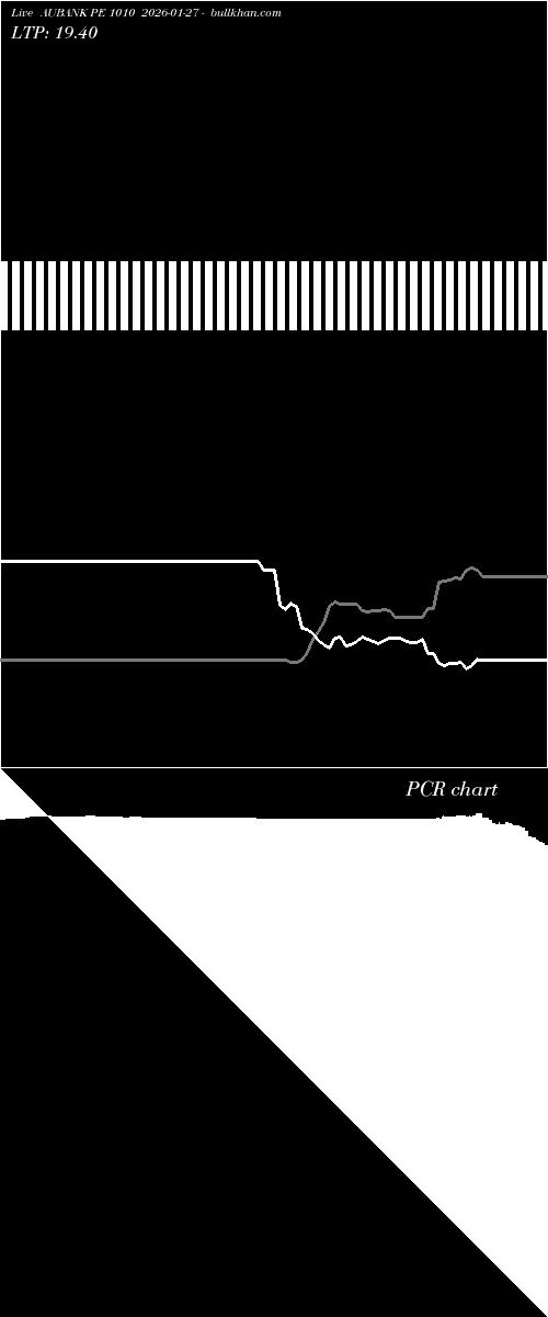  option chart AUBANK PE 1010 2026-01-27 