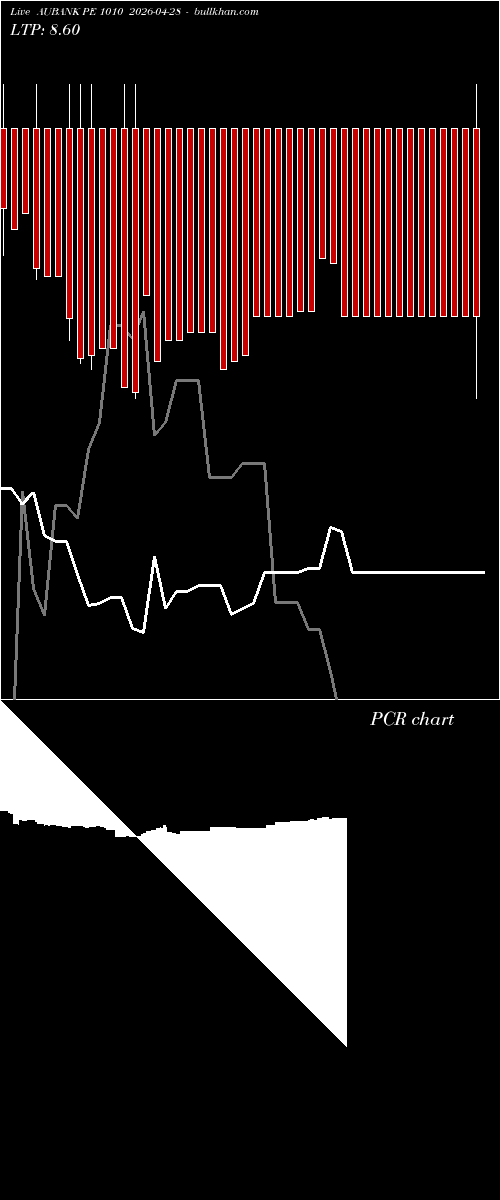  option chart AUBANK PE 1010 2026-04-28 
