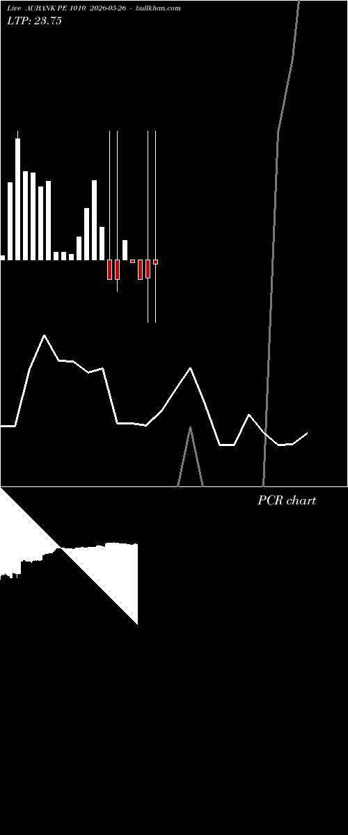  option chart AUBANK PE 1010 2026-05-26 