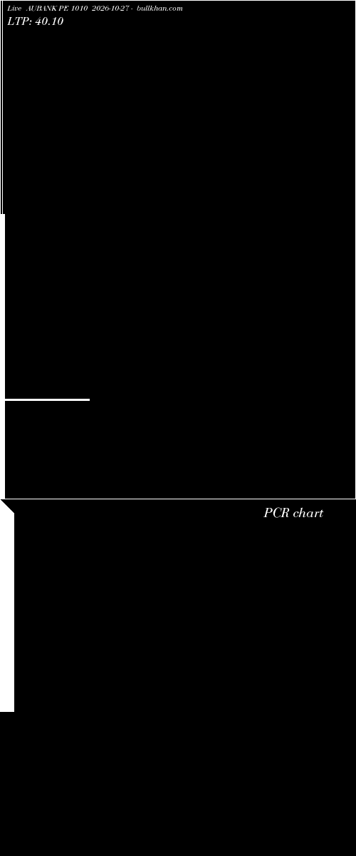  option chart AUBANK PE 1010 2026-10-27 