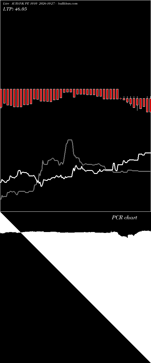  option chart AUBANK PE 1010 2026-10-27 