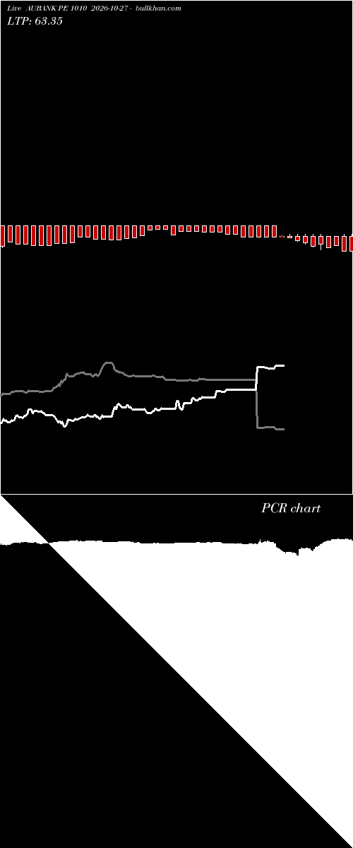  option chart AUBANK PE 1010 2026-10-27 