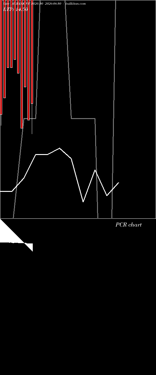  option chart AUBANK PE 1020.00 2026-06-30 