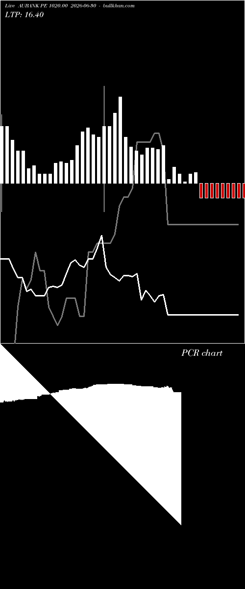  option chart AUBANK PE 1020.00 2026-06-30 