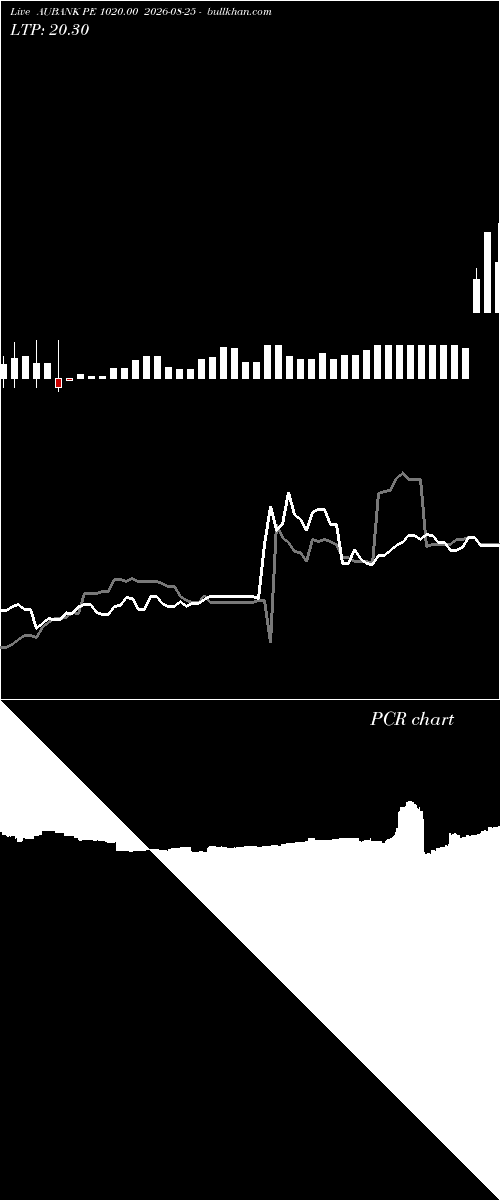  option chart AUBANK PE 1020.00 2026-08-25 