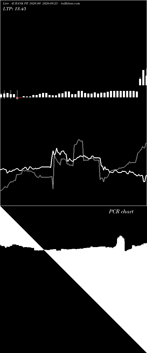  option chart AUBANK PE 1020.00 2026-08-25 