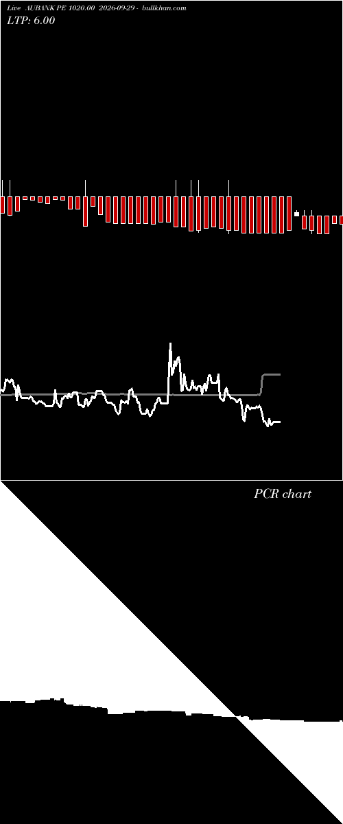  option chart AUBANK PE 1020.00 2026-09-29 