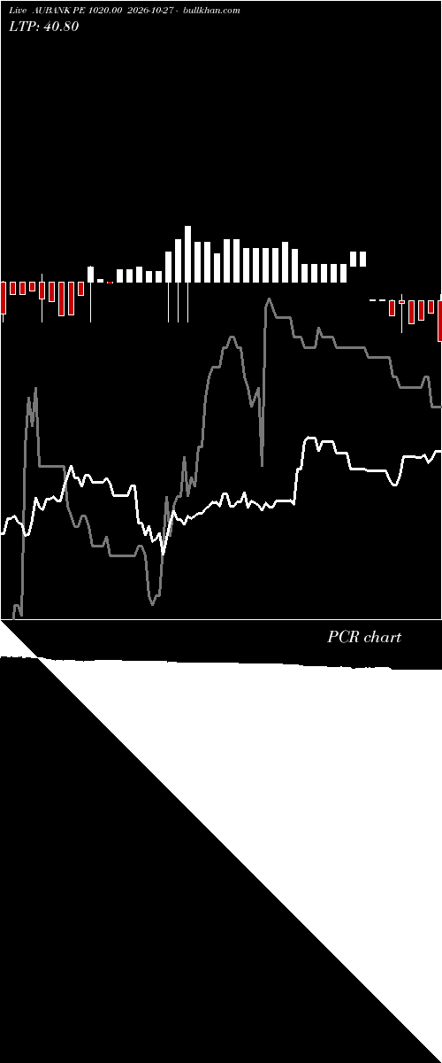  option chart AUBANK PE 1020.00 2026-10-27 