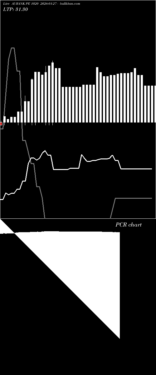  option chart AUBANK PE 1020 2026-01-27 