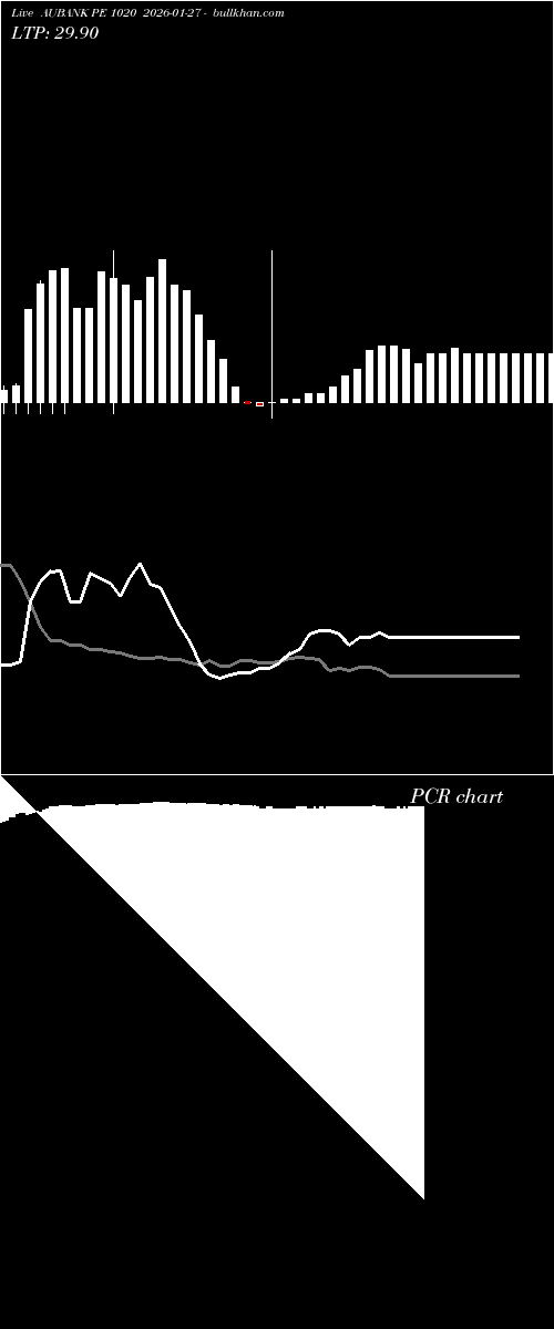  option chart AUBANK PE 1020 2026-01-27 