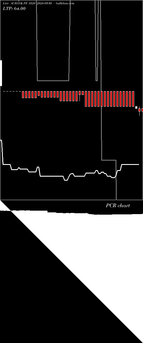  option chart AUBANK PE 1020 2026-03-30 