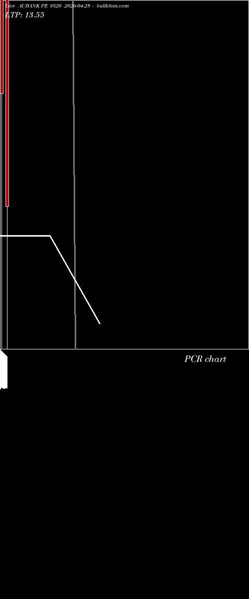  option chart AUBANK PE 1020 2026-04-28 