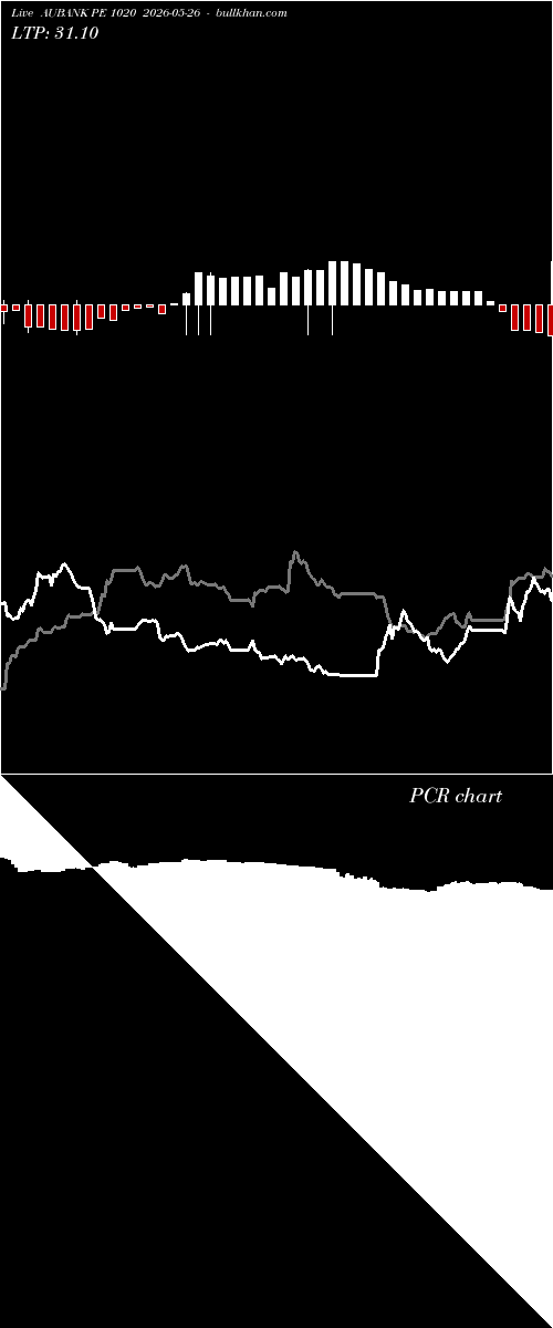  option chart AUBANK PE 1020 2026-05-26 