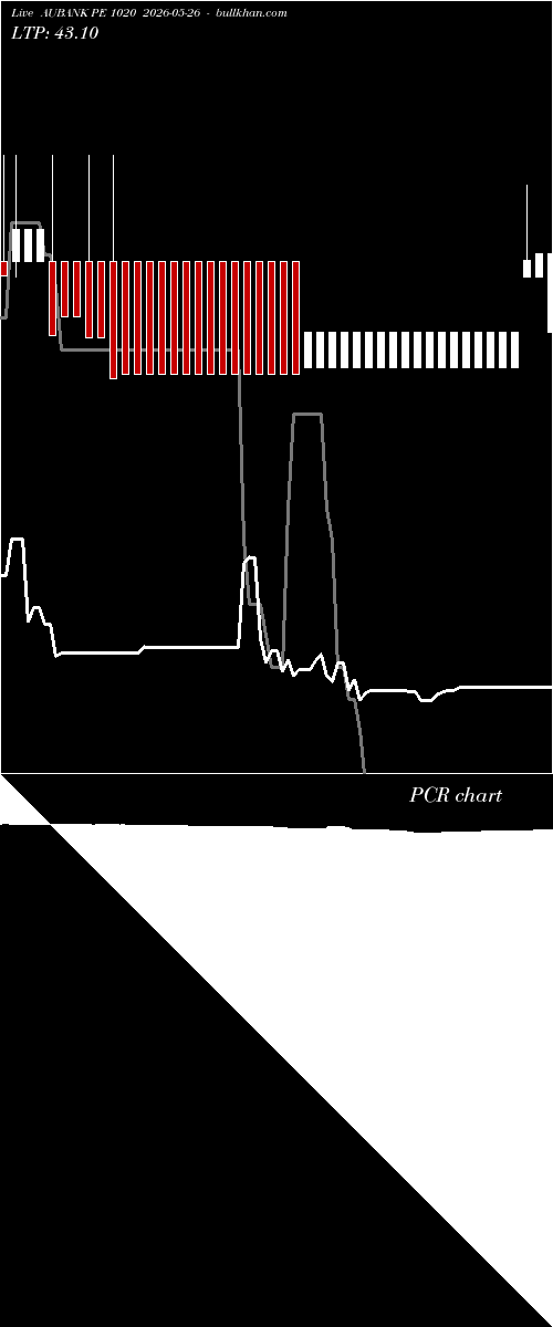  option chart AUBANK PE 1020 2026-05-26 