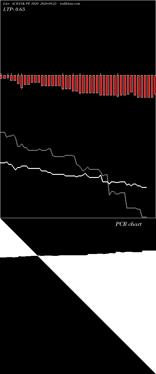  option chart AUBANK PE 1020 2026-08-25 