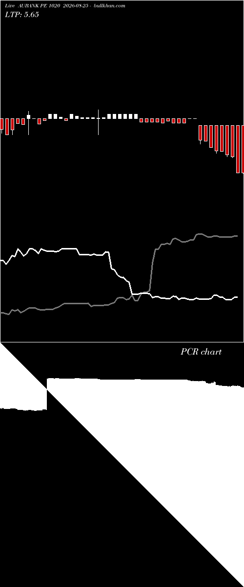  option chart AUBANK PE 1020 2026-08-25 