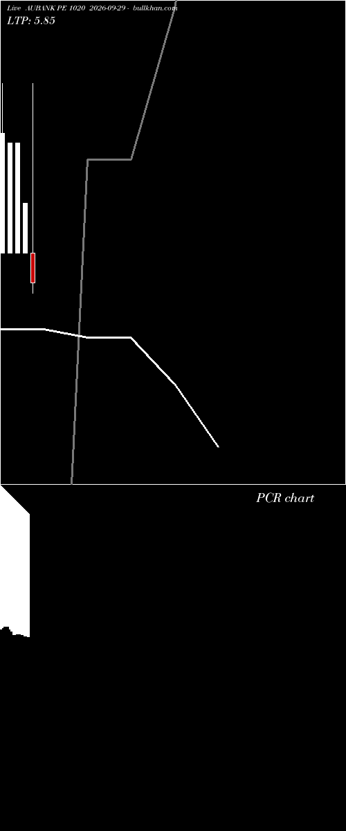  option chart AUBANK PE 1020 2026-09-29 