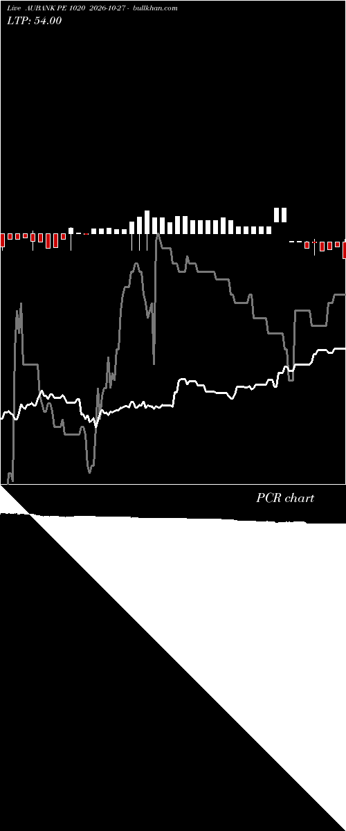 option chart AUBANK PE 1020 2026-10-27 