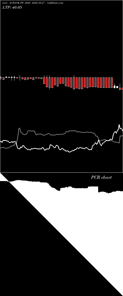  option chart AUBANK PE 1020 2026-10-27 