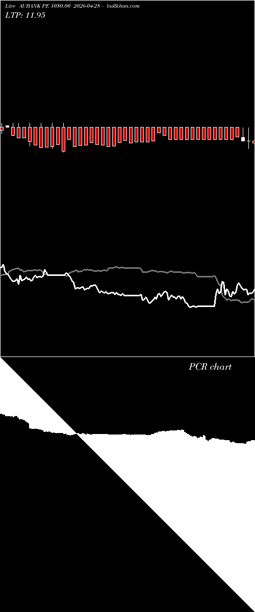  option chart AUBANK PE 1030.00 2026-04-28 