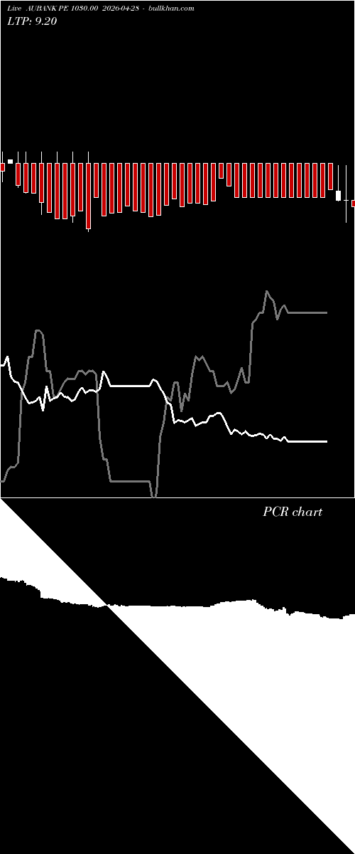  option chart AUBANK PE 1030.00 2026-04-28 