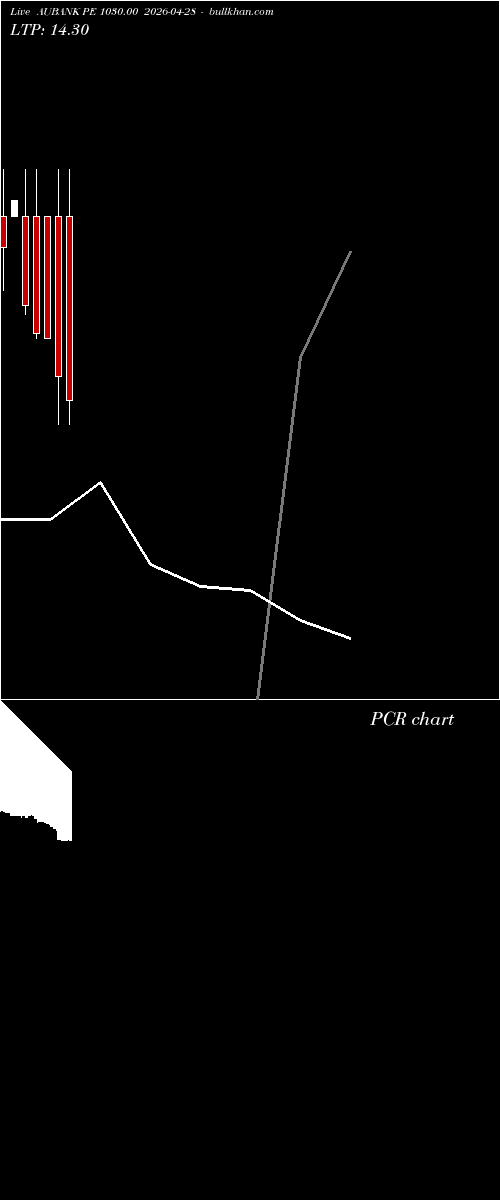  option chart AUBANK PE 1030.00 2026-04-28 