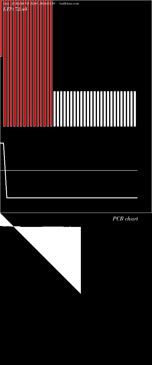  option chart AUBANK PE 1030 2026-03-30 