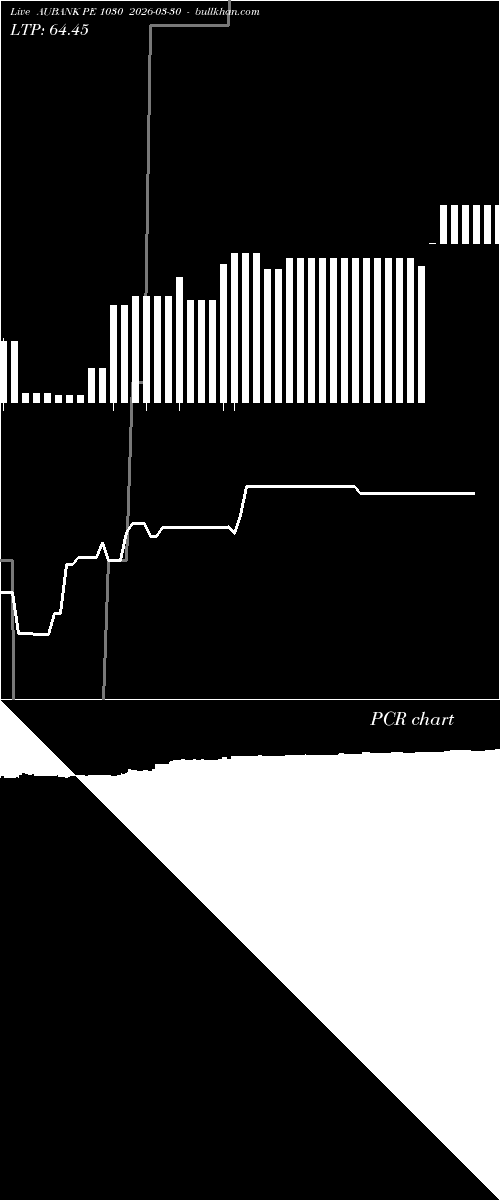  option chart AUBANK PE 1030 2026-03-30 