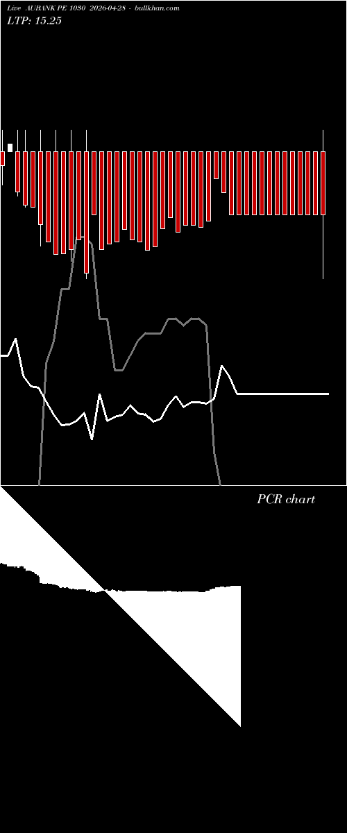  option chart AUBANK PE 1030 2026-04-28 