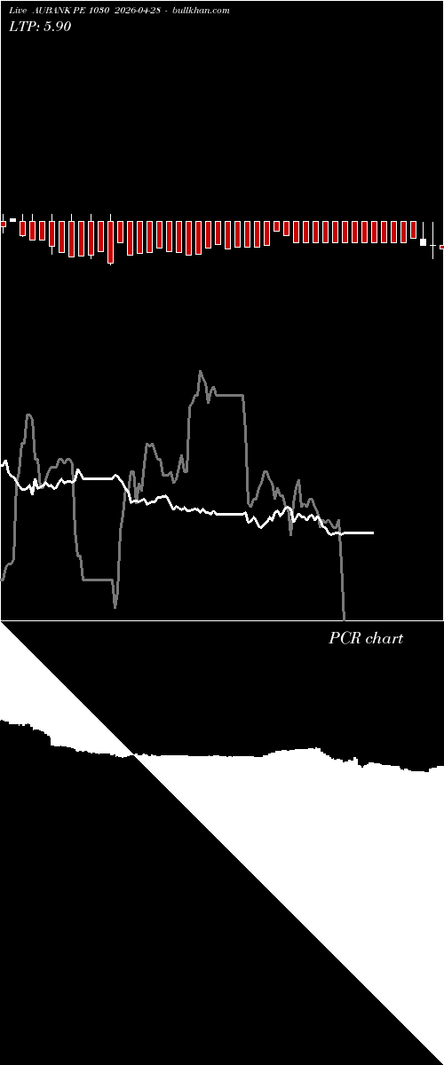  option chart AUBANK PE 1030 2026-04-28 