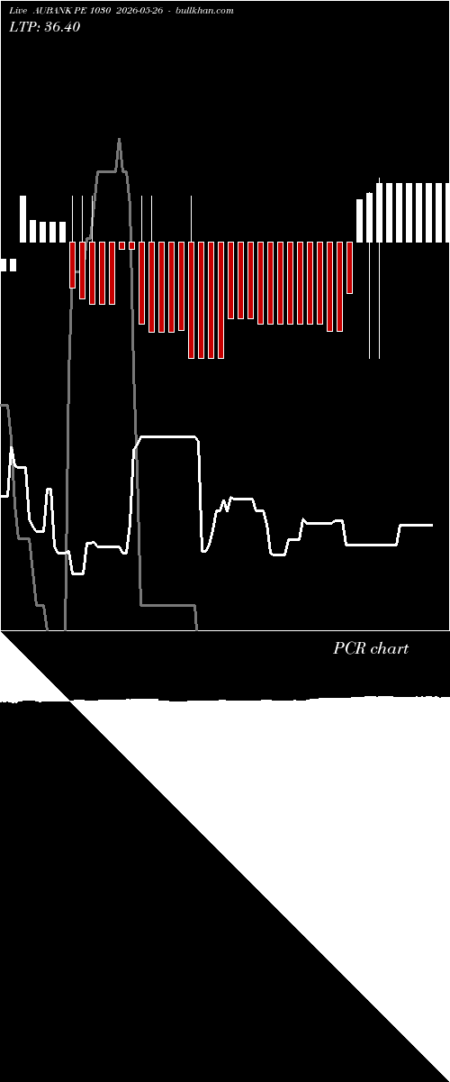  option chart AUBANK PE 1030 2026-05-26 