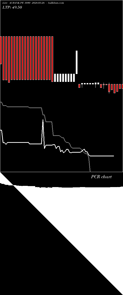  option chart AUBANK PE 1030 2026-05-26 